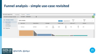 @ItaiYaffe, @ettigur
Funnel analysis - simple use-case revisited
5/1/2021 - 5/26/2021
 