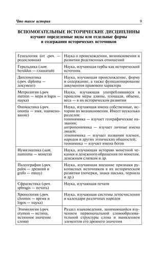 ÂÑÏÎÌÎÃÀÒÅËÜÍÛÅ ÈÑÒÎÐÈ×ÅÑÊÈÅ ÄÈÑÖÈÏËÈÍÛ
èçó÷àþò îïðåäåëåííûå âèäû èëè îòäåëüíûå ôîðìû
è ñîäåðæàíèÿ èñòîðè÷åñêèõ èñòî÷íèêîâ
Ãåíåàëîãèÿ (îò ãðå÷. —
ðîäîñëîâíàÿ)
Íàóêà î ïðîèñõîæäåíèè, âîçíèêíîâåíèè è
ðàçâèòèè ðîäñòâåííûõ îòíîøåíèé
Ãåðàëüäèêà (ëàò.
heraldus — ãëàøàòàé)
Íàóêà, èçó÷àþùàÿ ãåðáû êàê èñòîðè÷åñêèé
èñòî÷íèê
Äèïëîìàòèêà
(ãðå÷. diploma —
äîêóìåíò)
Íàóêà, èçó÷àþùàÿ ïðîèñõîæäåíèå, ôîðìó
è ñîäåðæàíèå, à òàêæå ôóíêöèîíèðîâàíèå
äîêóìåíòîâ ïðàâîâîãî õàðàêòåðà
Ìåòðîëîãèÿ (ãðå÷.
metron — ìåðà è logos —
íàóêà)
Íàóêà, èçó÷àþùàÿ óïîòðåáëÿâøèåñÿ â
ïðîøëîì ìåðû äëèíû, ïëîùàäè, îáúåìà,
âåñà — â èõ èñòîðè÷åñêîì ðàçâèòèè
Îíîìàñòèêà (ãðå÷.
onoma — èìÿ, íàèìåíî-
âàíèå)
Íàóêà, èçó÷àþùàÿ èìåíà ñîáñòâåííûå, èñ-
òîðèþ èõ âîçíèêíîâåíèÿ. Èìååò íåñêîëüêî
ðàçäåëîâ:
òîïîíèìèêà — èçó÷àåò ãåîãðàôè÷åñêèå íà-
çâàíèÿ;
àíòðîïîíèìèêà — èçó÷àåò ëè÷íûå èìåíà
ëþäåé;
ýòíîíèìèêà — èçó÷àåò íàçâàíèÿ ïëåìåí,
íàðîäîâ è äðóãèõ ýòíè÷åñêèõ îáùíîñòåé;
òåîíèìèêà — èçó÷àåò èìåíà áîãîâ
Íóìèçìàòèêà (ëàò.
numisma — ìîíåòà)
Íàóêà, èçó÷àþùàÿ èñòîðèþ ìîíåòíîé ÷å-
êàíêè è äåíåæíîãî îáðàùåíèÿ ïî ìîíåòàì,
äåíåæíûì ñëèòêàì è äð.
Ïàëåîãðàôèÿ (ãðå÷.
palos — äðåâíèé è
grafo — ïèøó)
Íàóêà, èçó÷àþùàÿ âíåøíèå ïðèçíàêè ðó-
êîïèñíûõ èñòî÷íèêîâ â èõ èñòîðè÷åñêîì
ðàçâèòèè (ïî÷åðêè, çíàêè ïèñüìà, ÷åðíèëà
è äð.)
Ñôðàãèñòèêà (ãðå÷.
sphragis — ïå÷àòü)
Íàóêà, èçó÷àþùàÿ ïå÷àòè
Õðîíîëîãèÿ (ãðå÷.
chronos — âðåìÿ è
logos — íàóêà)
Íàóêà, èçó÷àþùàÿ ñèñòåìû ëåòîñ÷èñëåíèÿ
è êàëåíäàðè ðàçëè÷íûõ íàðîäîâ
Ýòèìîëîãèÿ (ãðå÷.
etymon — èñòèíà,
èñòèííîå çíà÷åíèå
ñëîâà)
Ðàçäåë ÿçûêîâåäåíèÿ, çàíèìàþùèéñÿ èçó-
÷åíèåì ïåðâîíà÷àëüíîé ñëîâîîáðàçîâà-
òåëüíîé ñòðóêòóðû ñëîâà è âûÿâëåíèåì
ýëåìåíòîâ åãî äðåâíåãî çíà÷åíèÿ
×òî òàêîå èñòîðèÿ 9
 