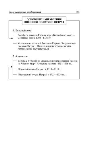 ÎÑÍÎÂÍÛÅ ÍÀÏÐÀÂËÅÍÈß
ÂÍÅØÍÅÉ ÏÎËÈÒÈÊÈ ÏÅÒÐÀ I
1. Åâðîïåéñêîå
Áîðüáà çà âûõîä â Åâðîïó ÷åðåç Áàëòèéñêîå ìîðå —
Ñåâåðíàÿ âîéíà 1700—1721 ãã.
Óêðåïëåíèå ïîçèöèé Ðîññèè â Åâðîïå. Çàãðàíè÷íûå
ïîåçäêè Ïåòðà I. Íà÷àëî äèíàñòè÷åñêèõ ñâÿçåé ñ
ãåðìàíñêèìè ãîñóäàðñòâàìè
2. Àçèàòñêîå
Áîðüáà ñ Òóðöèåé çà óòâåðæäåíèå ïðèñóòñòâèÿ Ðîññèè
íà ×åðíîì ìîðå. Àçîâñêèå ïîõîäû 1695—1696 ãã.
Ïðóòñêèé ïîõîä Ïåòðà I â 1710—1711 ãã.
Ïåðñèäñêèé ïîõîä Ïåòðà I â 1723—1724 ãã.
Ýïîõà ïåòðîâñêèõ ïðåîáðàçîâàíèé 105
 