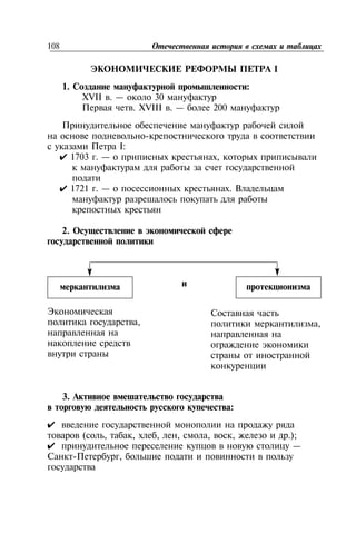 108
I
1. :
XVII . — 30
. XVIII . — 200
-
I:
✔ 1703 . — ,
✔ 1721 . — .
2.
3.
:
✔
( , , , , , , .);
✔ —
- ,
, ,
 