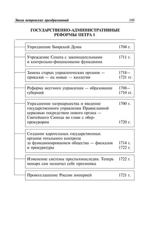 -
I
109
1704 .
1721 .
1711 .
-
— 1718—
— — 1721 .
— 1708—
1710 .
. 1722 .
1700 .
—
-
1720 .
— 1714 .
1722 .
 