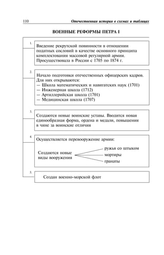 I
1.
2.
3.
4.
5.
110
.
1705 1874 .
.
:
— (1701)
— (1712)
— (1701)
— (1707)
.
, ,
-
:
 