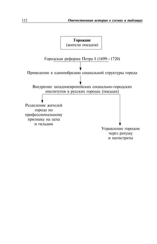 ( )
I (1699—1720)
-
( )
112
 