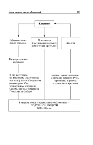 113
( )
—
1718—1724 .
( )
,
,
,
,
 