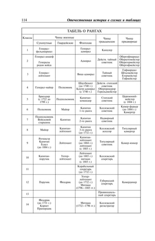 114
1
2
3
4
5
6
7
8
9
10
11
12
13
14
-
-
-
-
( 1722
1799 .)
-
-
( 1740 .)
-
( 1740 .)
-
1-
2-
.
.
( 1884 .)
-
-
-
3-
( 1732 .)
( 1732 .)
-
( 1884 .)
( 1885 .)
( 1885 .)
( 1885 .)
(1732—1796 .)
( 1731 .)
-
( 1732 .)
(1796—1885 .)
-
-
( 1884 .)
-
( 1884 .)
-
 