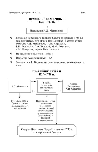 I
1725—1727 .
. .
(8 1726 .)
.
: . . , . . ,
. . , . . , . . ,
. . ,
I
(1725)
. -
119XVIII .
II
1727—1730 .
. .
1727 .
«
»
14- II 1730 .
II
. .
 