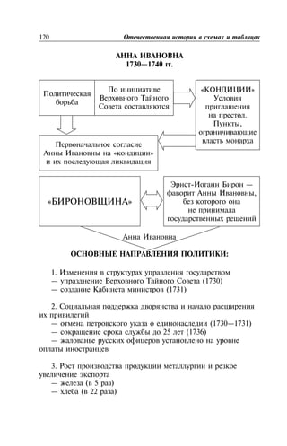 120
1730—1740 .
« »
« »
- —
,
:
1.
— (1730)
— (1731)
2.
— (1730—1731)
— 25 (1736)
—
3.
— ( 5 )
— ( 22 )
« »
.
,
 