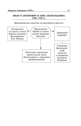 VI
1740—1741 .
121XVIII .
. .
-
 
