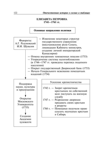 122
1741—1761 .
:
. .
. .
,
(1755)
—
( ,
,
)
— (1753)
—
( 1744—1747 .
)
— (1753)
—
(1754)
1742 . —
1747 . —
1760 . —
 