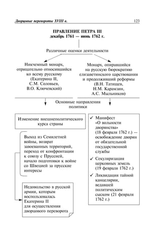 III
1761 — 1762 .
123XVIII .
,
( II,
. . ,
. . )
,
,
,
«
»
(18 1762 .) —
(19 1762 .)
,
(21
1762 .)
,
II
,
( . . ,
. . ,
. . )
 