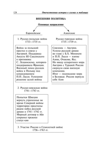 1. - -
1733—1735 . 1735—1739 .
2. -
1741—1743 .
3.
1756—1763 .
124
.
III
. ,
.
. . .
1741—1742 .
-
— .
. .
. . —
, , .
.
—
.
 