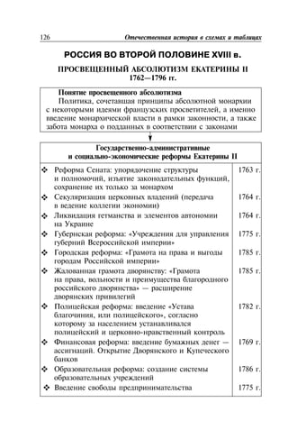 РОССИЯ ВО ВТОРОЙ ПОЛОВИНЕ XVIII в.
II
1762—1796 .
,
,
,
-
- II
: 1763 .
, ,
( 1764 .
)
1764 .
: « 1775 .
»
: « 1785 .
»
: « 1785 .
,
» —
: « 1782 .
, »,
-
: — 1769 .
.
: 1786 .
1775 .
126
 