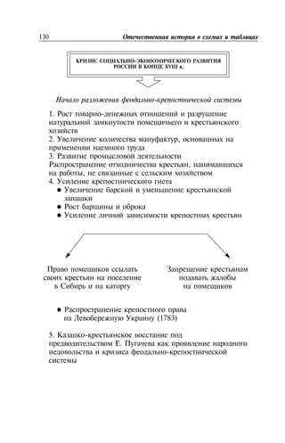 130
-
XVIII .
-
1. -
2. ,
3.
,
,
4.
(1783)
5. -
.
-
 