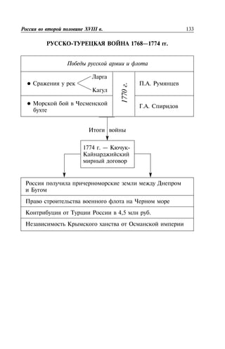 - 1768—1774 .
. .
. .
4,5 .
133XVIII .
1770.
1774 . — -
 