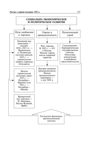 137XIX .
-
-
—
.
1810—1811 . —
.
1815 . —
« »
:
1837 . —
—
1851 . —
—
—
. ,
,
-
.
1825 . — 415
.
.
—
. XIX .
 