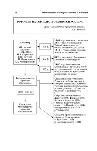 138
I
« ».
. .
+
«
»
(1801—1803)
. .
. .
. .
. .
15.03 — .
2.04 —
—
12.12 —
—
8.09 —
20.02 — «
»:
6 ,
4
: ,
,
(1802), (1803),
(1804),
(1804),
1819 .
—
(1805)
(1811)
1802—1804 .
1801 .
1802 .
1803 .
 