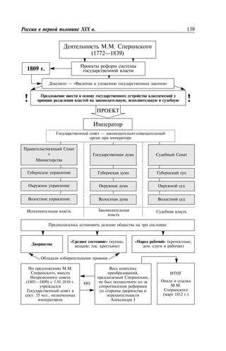 139XIX .
. .
( 1812 .)
,
,
-
I
. .
,
(1801—1809) 1.01.1810 .
. 35 .,
— -
+
« » ( ,
, . )
« » ( ,
. )
:
1809 .
. .
(1772—1839)
,
— « »
!!
 