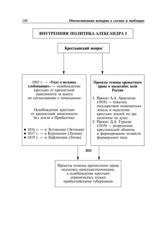 140
,
I
1803 . — «
» —
1816 . — ( )
1817 . — ( )
1819 . — ( )
1. . .
(1818) —
2. . .
(1819) —
 