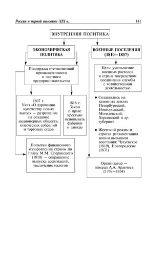 141XIX .
1807 .
«
» —
,
. .
(1810) —
,
—
. .
(1769—1834)
,
,
,
.
:
(1819),
(1831)
1818 .
:
(1810—1857)
 