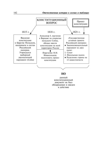 142
1815 . 1818 .
I,
,
. .
1821 .
,
.
( )
«
»
:
1.
2.
12
 