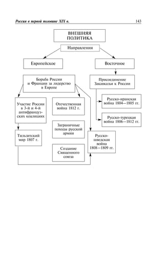 143XIX .
3- 4-
-
1807 .
1812 .
-
1804—1805 .
-
1806—1812 .
-
1808—1809 .
 