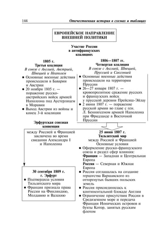 144
30 1809 .
.
,
I
1805 .
, ,
20 1805 . —
-
3-
1806—1807 .
, ,
26—27 1807 . —
-
2 1807 . —
.
.
25 1807 .
-
:
—
—
,
 