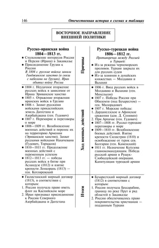 146
-
1804—1813 .
( )
1804 .
(
),
1804 .
1805 .
1806 .
( . )
1807 .
1808—1809 .
( ).
( , )
1810—1811 .
1812—1813 . —
(1812)
(1813) —
.
(1813),
:
1.
2.
-
1806—1812 .
:
-
.
-
—
1806 .
( .
)
1807 .
( ) —
.
1807 . :
1.
( . . )
2. ( . )
1807—1808 . -
1809—1810 .
.
(1810)
.
( . )
1811 .
.
-
.
(1812)
:
1. ,
2.
—
 