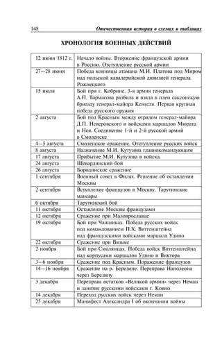 12 1812 . .
.
27—28 . .
15 . . 3-
. .
- .
2 -
. .
. 1- 2-
4—5 .
8 . .
17 . .
24
26
1 .
2 .
6
11
12
19 .
. .
22
2 .
3—6 .
14—16 . .
3 « »
.
14
25 I
148
 