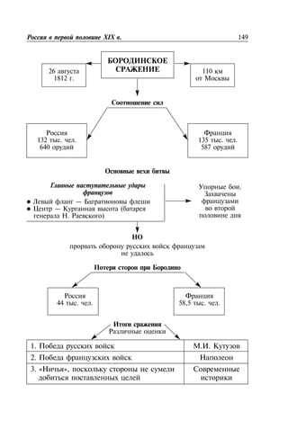 149XIX .
—
— (
. )
44 . . 58,5 . .
1. . .
2.
3. « »,
26
1812 .
132 . .
640
135 . .
587
110
.
 