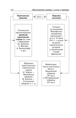 150
1812 .
( . ,
. ,
.
.)
I
6 18
1812 .
( )
( . —
,
. —
. .)
(30 .)
(14 .)
 