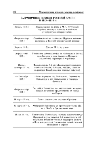152
1813 . . .
—
1813 .
,
1813 . . .
—
1813 . .
—
1813 .
5-
, , ,
.
4—7
1813 .
« » .
18 1814 .
5-
.
18 1814 .
30 1814 .
.
—
1814 .
, ,
,
1813—1814 .
 