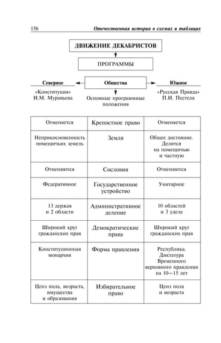 156
« »
. .
« »
. .
.
13
2
10
3
.
10—15
, ,
 