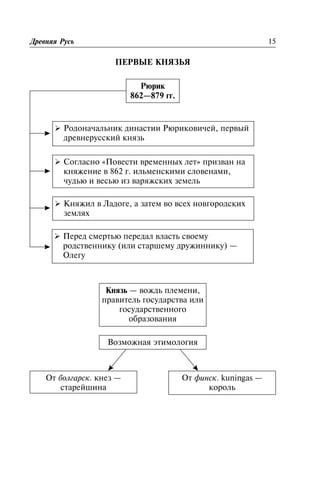 ÏÅÐÂÛÅ ÊÍßÇÜß
Äðåâíÿÿ Ðóñü 15
Ðþðèê
862—879 ãã.
Ø Ðîäîíà÷àëüíèê äèíàñòèè Ðþðèêîâè÷åé, ïåðâûé
äðåâíåðóññêèé êíÿçü
Ø Ñîãëàñíî «Ïîâåñòè âðåìåííûõ ëåò» ïðèçâàí íà
êíÿæåíèå â 862 ã. èëüìåíñêèìè ñëîâåíàìè,
÷óäüþ è âåñüþ èç âàðÿæñêèõ çåìåëü
Ø Êíÿæèë â Ëàäîãå, à çàòåì âî âñåõ íîâãîðîäñêèõ
çåìëÿõ
Ø Ïåðåä ñìåðòüþ ïåðåäàë âëàñòü ñâîåìó
ðîäñòâåííèêó (èëè ñòàðøåìó äðóæèííèêó) —
Îëåãó
Êíÿçü — âîæäü ïëåìåíè,
ïðàâèòåëü ãîñóäàðñòâà èëè
ãîñóäàðñòâåííîãî
îáðàçîâàíèÿ
Âîçìîæíàÿ ýòèìîëîãèÿ
Îò áîëãàðñê. êíåç —
ñòàðåéøèíà
Îò ôèíñê. kuningas —
êîðîëü
 