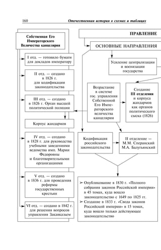 160
I . —
II . —
1826 .
III . —
1826 .
IV . —
1828 .
.
V . —
1836 .
VI . — 1842 .
.
-
III
(1826)
II —
. .
. .
➢ 1830 . «
»
45 ,
1649 1825 .
➢ 1833 . «
» 15 ,
 