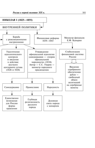 161XIX .
I (1825—1855)
. .1839—1843
(1826 1828)
— «
» (1834).
— . . —
—
 