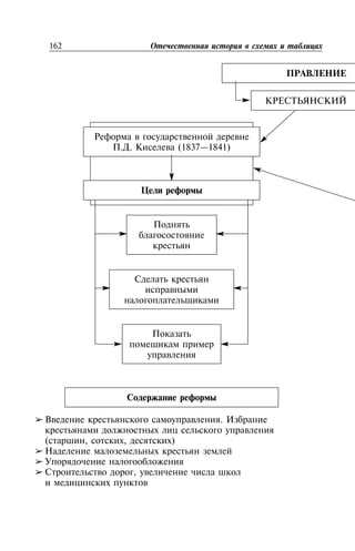 162
➢ .
( , , )
➢
➢
➢ ,
. . (1837—1841)
 