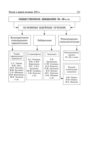 165XIX .
30—50- .
-
-
20—40-
. . ,
. . ,
. . ,
. . ,
. . ,
. . ,
. .
.
. . ,
. . . .
,
. . . .
,
. . ,
. .
.
. .
,
. . ,
. . ,
. . ,
. . ,
. . ,
. .
. . . ,
. . ,
. .
 