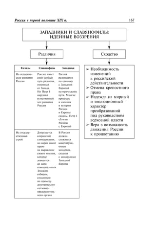 ➢
➢
➢
➢
167XIX .
:
-
,
.
I
.
. I
-
,
,
,
-
-
-
,
 