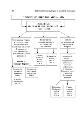168
I (1825—1855)
.
—
« »
1830—
1831 .
1815 .
1849 .
( )
1853—
1856 .
-
1828—
1829 .
-
1826—
1828 .
1817—
1864 .
—
-
 