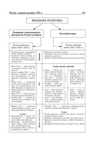 169XIX .
-
1826—1828 .
-
1828—1829 .
• 1826 . — -
-
• — 1826 . — -
. . .
-
• 1827 . —
-
.
. .
-
• 1827 . —
• 1827 . —
-
•
• -
, -
1813 .
•
•
•
:
• — -
-
( -
— . . )
• — —
- -
• — -
• — —
-
.
. . -
, , -
, .
1
8
2
8
.
• —
-
. . .
• — -
➢ 1828 . —
-
1. -
( )
2.
3.
20 .
• —
-
. . . -
1
8
2
8
.
➢ 1829 . —
1.
2.
3. , ,
4. 33 .
 