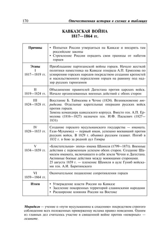1817—1864 .
170
•
•
I
1817—1819 .
.
. .
-
II
1819—1824 .
.
III
1824—1828 .
. (1824). -
.
.
. . . . -
(1816—1827) . . . (1827—
1831)
IV
1828—1833 .
— .
- — ,
. 1829 . .
1832 .
V
1834—1859 .
« » » (1799—1871).
. -
, .
.
25 1859 . — -
. . .
VI
1859—1864 .
•
•
•
— « »
.
« » —
.
 