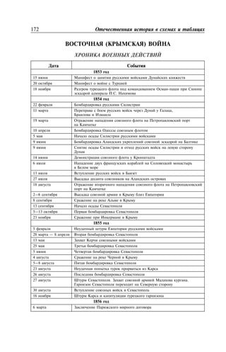 172
( )
1853
15
20
18 -
. .
1854
22
11 ,
19
10
5
9
9
14
6
13
27
18
2—6
8
13
5—13
23
1855
5
28 — 8
13
25
5
4
5—8
23
26
27 . .
30
16
1856
6
 