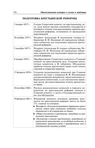 ÏÎÄÃÎÒÎÂÊÀ ÊÐÅÑÒÜßÍÑÊÎÉ ÐÅÔÎÐÌÛ
3 ÿíâàðÿ 1857 ã. Ñîçäàí Ñåêðåòíûé êîìèòåò ïî êðåñòüÿíñêîìó äå-
ëó, êóäà âîøëè âûñøèå ñàíîâíèêè ãîñóäàðñòâà è
êîòîðûé â òå÷åíèå ãîäà ðàññìàòðèâàë ïðîåêòû êðå-
ñòüÿíñêîé ðåôîðìû, îñòàâøèåñÿ îò ïðåäûäóùèõ
öàðñòâîâàíèé
20 íîÿáðÿ 1857 ã. Ðåñêðèïò Àëåêñàíäðà II âèëåíñêîìó ãåíåðàë-ãó-
áåðíàòîðó Â. È. Íàçèìîâó îá ó÷ðåæäåíèè ãóáåðí-
ñêèõ êîìèòåòîâ äëÿ ïîäãîòîâêè ïðîåêòîâ êðåñòü-
ÿíñêîé ðåôîðìû
5 äåêàáðÿ 1857 ã. Ðåñêðèïò Àëåêñàíäðà II ãåíåðàë-ãóáåðíàòîðó Ïå-
òåðáóðãà Ï. È. Èãíàòüåâó îá ó÷ðåæäåíèè ãóáåðí-
ñêèõ êîìèòåòîâ äëÿ ïîäãîòîâêè ïðîåêòîâ êðåñòü-
ÿíñêîé ðåôîðìû
8 ÿíâàðÿ 1858 ã. Ïðåîáðàçîâàíèå Ñåêðåòíîãî êîìèòåòà â Ãëàâíûé
êîìèòåò ïî êðåñòüÿíñêîìó äåëó. Ñîçäàíèå àíàëî-
ãè÷íûõ êîìèòåòîâ â 46 ãóáåðíèÿõ. Îáñóæäåíèå
ïðîáëåì îòìåíû êðåïîñòíîãî ïðàâà ñòàëî íîñèòü
ãëàñíûé è îòêðûòûé õàðàêòåð
17 ôåâðàëÿ 1859 ã. Ñîçäàíèå ðåäàêöèîííûõ êîìèññèé ïðè Ãëàâíîì
êîìèòåòå âî ãëàâå ñ ãåíåðàëîì ß. È. Ðîñòîâöåâûì
äëÿ ðàññìîòðåíèÿ ìàòåðèàëîâ, ïðåäñòàâëåííûõ ãó-
áåðíñêèìè êîìèòåòàìè, è äëÿ ñîñòàâëåíèÿ ïðàâî-
âûõ àêòîâ, ðåãëàìåíòèðóþùèõ îòìåíó êðåïîñòíî-
ãî ïðàâà
10 îêòÿáðÿ 1860 ã. Ðîñïóñê ðåäàêöèîííûõ êîìèññèé è ïåðåäà÷à äî-
êóìåíòîâ ïî êðåñòüÿíñêîé ðåôîðìå ñíà÷àëà â
Ãëàâíûé êîìèòåò, à çàòåì â Ãîñóäàðñòâåííûé ñî-
âåò äëÿ îáñóæäåíèÿ
19 ôåâðàëÿ 1861 ã. Èìïåðàòîð ïîäïèñàë îñíîâíûå ïðàâîâûå äîêó-
ìåíòû ïî êðåñòüÿíñêîé ðåôîðìå (âñåãî èõ áûëî
17), ãëàâíûå èç êîòîðûõ:
l Ìàíèôåñò «Î âñåìèëîñòèâåéøåì äàðîâàíèè êðåïî-
ñòíûì ëþäÿì ïðàâ ñîñòîÿíèÿ ñâîáîäíûõ ñåëüñêèõ
îáûâàòåëåé è îá óñòðîéñòâå èõ áûòà»
l «Îáùåå ïîëîæåíèå î êðåñòüÿíàõ, âûøåäøèõ èç êðå-
ïîñòíîé çàâèñèìîñòè»
l «Ïîëîæåíèå î âûêóïå êðåñòüÿíàìè, âûøåäøèìè èç
êðåïîñòíîé çàâèñèìîñòè, èõ óñàäåáíîé îñåäëîñòè, î
ñîäåéñòâèè ïðàâèòåëüñòâà â ïðèîáðåòåíèè èìè â
ñîáñòâåííîñòü ïîëåâûõ óãîäèé»
176 Îòå÷åñòâåííàÿ èñòîðèÿ â ñõåìàõ è òàáëèöàõ
 