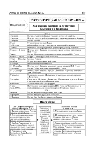 ÐÓÑÑÊÎ-ÒÓÐÅÖÊÀß ÂÎÉÍÀ 1877—1878 ãã.
Õîä âîåííûõ äåéñòâèé íà òåððèòîðèè
Áîëãàðèè è â Çàêàâêàçüå
1877 ã.
12 àïðåëÿ Âçÿòèå ðóññêèìè âîéñêàìè òóðåöêèõ êðåïîñòåé íà Äóíàå
12 àïðåëÿ Ïåðåõîä ðóññêèõ âîéñê ÷åðåç ðóññêî-òóðåöêóþ ãðàíèöó íà Êàâêàçå
18 àïðåëÿ Âçÿòèå Áàÿçåòà
22 ìàÿ Óñòàíîâëåíèå áëîêàäû Êàðñà
7—28 èþíÿ Îáîðîíà Áàÿçåòà ðóññêèì îòðÿäîì êàïèòàíà Øòîêîâè÷à
15 èþíÿ Ïåðåïðàâà àâàíãàðäà ðóññêîé àðìèè ÷åðåç Äóíàé ó Çèìíèöû
30 èþíÿ — 2 èþëÿ Ïåðåõîä ÷åðåç Áàëêàíû ïåðåäîâîãî îòðÿäà âî ãëàâå ñ ãåíåðàëîì
È.Â. Ãóðêî
7 èþëÿ Âçÿòèå Øèïêèíñêîãî ïåðåâàëà îòðÿäîì ãåíåðàëà È.Â. Ãóðêî
20 èþëÿ — 31 àâã. Øòóðì Ïëåâíû ðóññêèìè âîéñêàìè
12 îêò. — 28 íîÿáðÿ Áëîêàäà Ïëåâíû
6 íîÿáðÿ Øòóðì Êàðñà ðóññêèìè âîéñêàìè
28 íîÿáðÿ Ïëåíåíèå ãàðíèçîíà Ïëåâíû
13—19 äåêàáðÿ Ïåðåõîä ÷åðåç Áàëêàíû çàïàäíîãî îòðÿäà ãåíåðàëà È.Â. Ãóðêî
23 äåêàáðÿ Âçÿòèå Ñîôèè âîéñêàìè ãåíåðàëà È.Â. Ãóðêî
23—27 äåêàáðÿ Ïåðåõîä ÷åðåç Áàëêàíû îòðÿäîâ Ñâÿòîïîëê-Ìèðñêîãî è ãåíåðàëà
Ä.Ì. Ñêîáåëåâà
27 äåêàáðÿ Ñðàæåíèå ó äåðåâíè Øèïêà, âçÿòèå ðóññêèìè âîéñêàìè ñòàâêè
ã. Êàçàíëûêà
28 äåêàáðÿ Ñðàæåíèå ó Øåéíîâî, Øèïêè è íà Øèïêèíñêîì ïåðåâàëå. Âçÿòèå
â ïëåí òóðåöêîé àðìèè Âåññåëÿ-ïàøè
30 äåêàáðÿ Óñòàíîâëåíèå áëîêàäû Ýðçóðóìà
31 äåê. —
3 ÿíâ. 1878 ã.
Íàñòóïëåíèå àâàíãàðäà ãåíåðàëà È.Â. Ãóðêî íà Ôèëèïïîïîëü è
âçÿòèå ãîðîäà ïîñëå ïîðàæåíèÿ àðìèè Ñóëåéìàíà-ïàøè
1878 ã.
8 ÿíâàðÿ Âçÿòèå Àäðèàíîïîëÿ ðóññêèìè âîéñêàìè
10 ôåâðàëÿ Âçÿòèå Ýðçóðóìà ðóññêèìè âîéñêàìè
12 ôåâðàëÿ Âçÿòèå Ñàí-Ñòåôàíî ðóññêèìè âîéñêàìè
Èòîãè âîéíû
Ðîññèÿ âî âòîðîé ïîëîâèíå XIX â. 191
Ïðîäîëæåíèå
Ñàí-Ñòåôàíñêèé ìèðíûé
äîãîâîð 19 ôåâðàëÿ 1878 ã.
Áåðëèíñêèé òðàêòàò
1 èþëÿ 1878 ã.
1. Òóðöèÿ âûïëà÷èâàëà Ðîññèè
áîëüøóþ êîíòðèáóöèþ
1. Óìåíüøåíà ñóììà êîíòðèáóöèè
2. Áîëãàðèÿ ïðåâðàùàëàñü â
àâòîíîìíîå êíÿæåñòâî,
åæåãîäíî óïëà÷èâàþùåå
Òóðöèè ïîñèëüíóþ äàíü
2. Íåçàâèñèìîñòü ïîëó÷èëà òîëüêî
Ñåâåðíàÿ Áîëãàðèÿ, à Þæíàÿ
îñòàëàñü ïîä âëàñòüþ Òóðöèè
3. Ñåðáèÿ, ×åðíîãîðèÿ è
Ðóìûíèÿ ïðèîáðåëè ïîëíóþ
íåçàâèñèìîñòü, èõ òåððèòîðèÿ
çíà÷èòåëüíî óâåëè÷èâàëàñü
3. Òåððèòîðèàëüíûå ïðèîáðåòåíèÿ
Ñåðáèè è ×åðíîãîðèè óìåíüøèëèñü.
Îíè, à òàêæå Ðóìûíèÿ ïîëó÷àëè
íåçàâèñèìîñòü
4. Ðîññèÿ ïîëó÷àëà
Áåññàðàáèþ, Êàðñ, Áàÿçåò,
Àðäàãàí, Áàòóì
4. Àâñòðî-Âåíãðèÿ îêêóïèðîâàëà
Áîñíèþ è Ãåðöåãîâèíó, à Àíãëèÿ —
Êèïð
Íåäîâîëüñò-
âî åâðîïåé-
ñêèõ äåðæàâ
è îêàçàíèå
äàâëåíèÿ íà
Ðîññèþ.
Ïåðåäà÷à
ñòàòåé äîãî-
âîðà íà îá-
ñóæäåíèå
ìåæäóíà-
ðîäíîãî
êîíãðåññà
 