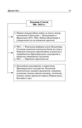 Äðåâíÿÿ Ðóñü 19
Âëàäèìèð I Ñâÿòîé
980—1015 ãã.
Ø 980 ã. — ßçû÷åñêàÿ ðåôîðìà êíÿçÿ Âëàäèìèðà.
Ñîçäàíèå ïàíòåîíà ÿçû÷åñêèõ áîãîâ âî ãëàâå ñ
Ïåðóíîì (ïîïûòêà ïðèñïîñîáèòü ÿçû÷åñòâî ê
ïîòðåáíîñòÿì Äðåâíåðóññêîãî ãîñóäàðñòâà è
îáùåñòâà çàâåðøèëàñü íåóäà÷åé)
Ø 988 ã. — Ïðèíÿòèå õðèñòèàíñòâà
Ø Ïåðâàÿ ìåæäîóñîáíàÿ âîéíà çà âëàñòü ìåæäó
ñûíîâüÿìè Ñâÿòîñëàâà — Âëàäèìèðîì è
ßðîïîëêîì (972—980). Ïîáåäà Âëàäèìèðà è
óòâåðæäåíèå åãî íà êèåâñêîì ïðåñòîëå
Ø Äàëüíåéøåå ðàñøèðåíèå è óêðåïëåíèå
Äðåâíåðóññêîãî ãîñóäàðñòâà. Âëàäèìèð
îêîí÷àòåëüíî ïîêîðèë ðàäèìè÷åé, ñîâåðøèë
óñïåøíûå ïîõîäû ïðîòèâ ïîëÿêîâ, ïå÷åíåãîâ,
îñíîâàë íîâûå êðåïîñòè-ãîðîäà (Ïåðåÿñëàâëü,
Áåëãîðîä è äð.)
 
