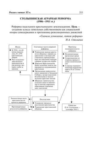 ÑÒÎËÛÏÈÍÑÊÀß ÀÃÐÀÐÍÀß ÐÅÔÎÐÌÀ
(1906—1911 ãã.)
Ðåôîðìà íàäåëüíîãî êðåñòüÿíñêîãî çåìëåâëàäåíèÿ. Öåëü —
ñîçäàíèå êëàññà çåìåëüíûõ ñîáñòâåííèêîâ êàê ñîöèàëüíîé
îïîðû ñàìîäåðæàâèÿ è ïðîòèâíèêà ðåâîëþöèîííûõ äâèæåíèé
«Ñíà÷àëà óñïîêîåíèå, ïîòîì ðåôîðìà»
Ï.À. Ñòîëûïèí
Ðîññèÿ â íà÷àëå XX â. 215
Èòîãè
l Ê 1916 ã. èç îá-
ùèíû âûäåëè-
ëîñü 25—27%
êðåñòüÿíñêèõ
äâîðîâ
l Ðîñò ñåëüñêîõî-
çÿéñòâåííîãî
ïðîèçâîäñòâà è
óâåëè÷åíèå ýêñ-
ïîðòà õëåáà çà
ãðàíèöó
Ñîñòàâíûå ÷àñòè àãðàðíîé
ðåôîðìû
l Ðàçðåøåíèå âûõîäà êðåñòü-
ÿí èç îáùèíû ñ ïðàâîì çà-
êðåïëåíèÿ â ÷àñòíóþ ñîá-
ñòâåííîñòü ïðèíàäëåæàâ-
øèõ èì çåìåëüíûõ íàäåëîâ
â ôîðìå õóòîðà èëè îòðóáà
l Ïåðåäà÷à Êðåñòüÿíñêîìó
áàíêó êàçåííûõ çåìåëü äëÿ
ïðîäàæè èõ íóæäàþùèìñÿ
êðåñòüÿíàì
l Îðãàíèçàöèÿ ïåðåñåëåí÷å-
ñêîãî äâèæåíèÿ â Çàïàäíóþ
Ñèáèðü ñ öåëüþ íàäåëåíèÿ
áåççåìåëüíûõ è ìàëîçå-
ìåëüíûõ êðåñòüÿí çåìëåé
l Øèðîêîå ñòðîèòåëüñòâî
ñåëüñêèõ øêîë è âîâëå÷å-
íèå â ñèñòåìó íàðîäíîãî
îáðàçîâàíèå îãðîìíûõ
ìàññ íàñåëåíèÿ
Ïðè÷èíû
íåçàâåðøåííîñòè
ðåôîðìû
l Íåçíà÷èòåëüíûå
âðåìåííûå ñðîêè
l Ñîïðîòèâëåíèå ñî
ñòîðîíû ïðàâûõ è
ëåâûõ ïîëèòè÷åñêèõ
ñèë
l Ñëîæíûå âçàèìîîò-
íîøåíèÿ îêðóæåíèÿ
öàðÿ è Ï.À. Ñòîëû-
ïèíà
Ïîñëåäñòâèÿ
l Óñêîðåíèå ïðîöåññà
ðàññëîåíèÿ êðåñòüÿíñòâà
l Ðàçðóøåíèå êðåñòüÿíñêèé
îáùèíû
Çíà÷èòåëüíàÿ ÷àñòü
êðåñòüÿíñòâà íå
ïðèíÿëà ðåôîðìû
Ïðîòèâîðå÷èâûå
ðåçóëüòàòû ðåôîðìû
Óáèéñòâî
Ï.À. Ñòîëûïèíà —
ñåíòÿáðü 1911 ã.
 