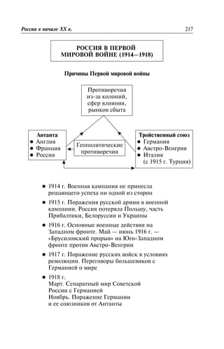 ÐÎÑÑÈß Â ÏÅÐÂÎÉ
ÌÈÐÎÂÎÉ ÂÎÉÍÅ (1914—1918)
Ïðè÷èíû Ïåðâîé ìèðîâîé âîéíû
Ðîññèÿ â íà÷àëå XX â. 217
Ïðîòèâîðå÷èÿ
èç-çà êîëîíèé,
ñôåð âëèÿíèÿ,
ðûíêîâ ñáûòà
Òðîéñòâåííûé ñîþç
l Ãåðìàíèÿ
l Àâñòðî-Âåíãðèÿ
l Èòàëèÿ
(ñ 1915 ã. Òóðöèÿ)
Àíòàíòà
l Àíãëèÿ
l Ôðàíöèÿ
l Ðîññèÿ
l 1914 ã. Âîåííàÿ êàìïàíèÿ íå ïðèíåñëà
ðåøàþùåãî óñïåõà íè îäíîé èç ñòîðîí
l 1915 ã. Ïîðàæåíèÿ ðóññêîé àðìèè â âîåííîé
êàìïàíèè. Ðîññèÿ ïîòåðÿëà Ïîëüøó, ÷àñòü
Ïðèáàëòèêè, Áåëîðóññèè è Óêðàèíû
l 1916 ã. Îñíîâíûå âîåííûå äåéñòâèÿ íà
Çàïàäíîì ôðîíòå. Ìàé — èþíü 1916 ã. —
«Áðóñèëîâñêèé ïðîðûâ» íà Þãî-Çàïàäíîì
ôðîíòå ïðîòèâ Àâñòðî-Âåíãðèè
l 1917 ã. Ïîðàæåíèå ðóññêèõ âîéñê â óñëîâèÿõ
ðåâîëþöèè. Ïåðåãîâîðû áîëüøåâèêîâ ñ
Ãåðìàíèåé î ìèðå
l 1918 ã.
Ìàðò. Ñåïàðàòíûé ìèð Ñîâåòñêîé
Ðîññèè ñ Ãåðìàíèåé
Íîÿáðü. Ïîðàæåíèå Ãåðìàíèè
è åå ñîþçíèêîâ îò Àíòàíòû
Ãåîïîëèòè÷åñêèå
ïðîòèâîðå÷èÿ
 