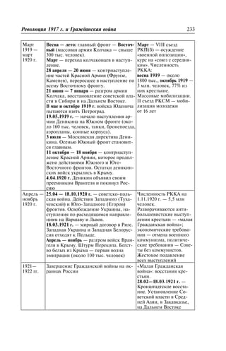 Ìàðò
1919 —
ìàðò
1920 ã.
Âåñíà — ëåòî: ãëàâíûé ôðîíò — Âîñòî÷-
íûé (ìàññîâàÿ àðìèÿ Êîë÷àêà — ñâûøå
300 òûñ. ÷åëîâåê).
Ìàðò — ïåðåõîä êîë÷àêîâöåâ â íàñòóï-
ëåíèå.
28 àïðåëÿ — 20 èþíÿ — êîíòðíàñòóïëå-
íèå ÷àñòåé Êðàñíîé Àðìèè (Ôðóíçå,
Êàìåíåâ), ïåðåðîñøåå â íàñòóïëåíèå ïî
âñåìó Âîñòî÷íîìó ôðîíòó.
21 èþíÿ — 7 ÿíâàðÿ — ðàçãðîì àðìèè
Êîë÷àêà, âîññòàíîâëåíèå ñîâåòñêîé âëà-
ñòè â Ñèáèðè è íà Äàëüíåì Âîñòîêå.
Â ìàå è îêòÿáðå 1919 ã. âîéñêà Þäåíè÷à
ïûòàþòñÿ âçÿòü Ïåòðîãðàä.
19.05.1919 ã. — íà÷àëî íàñòóïëåíèÿ àð-
ìèè Äåíèêèíà íà Þæíîì ôðîíòå (îêî-
ëî 160 òûñ. ÷åëîâåê, òàíêè, áðîíåïîåçäà,
àýðîïëàíû, êîííûå êîðïóñà).
3 èþëÿ — Ìîñêîâñêàÿ äèðåêòèâà Äåíè-
êèíà. Îñåíüþ Þæíûé ôðîíò ñòàíîâèò-
ñÿ ãëàâíûì.
11 îêòÿáðÿ — 18 íîÿáðÿ — êîíòðíàñòóï-
ëåíèå Êðàñíîé Àðìèè, êîòîðîå ïðîäîë-
æåíî äåéñòâèÿìè Þæíîãî è Þãî-
Âîñòî÷íîãî ôðîíòîâ. Îñòàòêè äåíèêèí-
ñêèõ âîéñê óêðûëèñü â Êðûìó.
4.04.1920 ã. Äåíèêèí îáúÿâèë ñâîèì
ïðååìíèêîì Âðàíãåëÿ è ïîêèíóë Ðîñ-
ñèþ
Ìàðò — VIII ñúåçä
ÐÊÏ(á) — îñóæäåíèå
«âîåííîé îïïîçèöèè»,
êóðñ íà «ñîþç ñ ñåðåäíÿ-
êîì». ×èñëåííîñòü
ÐÊÊÀ:
âåñíà 1919 — îêîëî
1800 òûñ., îêòÿáðü 1919 —
3 ìëí. ÷åëîâåê, 77% èç
íèõ êðåñòüÿíå.
Ìàññîâûå ìîáèëèçàöèè.
II ñúåçä ÐÊÑÌ — ìîáè-
ëèçàöèÿ ìîëîäåæè
îò 16 ëåò
Àïðåëü —
íîÿáðü
1920 ã.
25.04 — 18.10.1920 ã. — ñîâåòñêî-ïîëü-
ñêàÿ âîéíà. Äåéñòâèÿ Çàïàäíîãî (Òóõà-
÷åâñêèé) è Þãî-Çàïàäíîãî (Åãîðîâ)
ôðîíòîâ. Îñâîáîæäåíèå Óêðàèíû, íà-
ñòóïëåíèÿ ïî ðàñõîäÿùèìñÿ íàïðàâëå-
íèÿì íà Âàðøàâó è Ëüâîâ.
18.03.1921 ã. — ìèðíûé äîãîâîð â Ðèãå.
Çàïàäíàÿ Óêðàèíà è Çàïàäíàÿ Áåëîðóñ-
ñèÿ îòõîäÿò ê Ïîëüøå.
Àïðåëü — íîÿáðü — ðàçãðîì âîéñê Âðàí-
ãåëÿ â Êðûìó. Øòóðì Ïåðåêîïà. Áåãñò-
âî áåëûõ èç Êðûìà — ïåðâàÿ âîëíà
ýìèãðàöèè (îêîëî 100 òûñ. ÷åëîâåê)
×èñëåííîñòü ÐÊÊÀ íà
1.11.1920 ã. — 5,5 ìëí
÷åëîâåê.
Ðàçâîðà÷èâàþòñÿ àíòè-
áîëüøåâèñòñêèå âûñòóï-
ëåíèÿ êðåñòüÿí — «ìàëàÿ
Ãðàæäàíñêàÿ âîéíà»;
ýêîíîìè÷åñêèå òðåáîâà-
íèÿ — îòìåíà âîåííîãî
êîììóíèçìà, ïîëèòè÷å-
ñêèå òðåáîâàíèÿ — Ñîâå-
òû áåç êîììóíèñòîâ.
Æåñòîêîå ïîäàâëåíèå
âñåõ âûñòóïëåíèé
1921—
1922 ãã.
Çàâåðøåíèå Ãðàæäàíñêîé âîéíû íà îê-
ðàèíàõ Ðîññèè
«Ìàëàÿ Ãðàæäàíñêàÿ
âîéíà»: âîññòàíèÿ êðå-
ñòüÿí.
28.02—18.03.1921 ã. —
Êðîíøòàäòñêîå âîññòà-
íèå. Óñòàíîâëåíèå Ñî-
âåòñêîé âëàñòè â Ñðåä-
íåé Àçèè, â Çàêàâêàçüå,
íà Äàëüíåì Âîñòîêå
Ðåâîëþöèÿ 1917 ã. è Ãðàæäàíñêàÿ âîéíà 233
 
