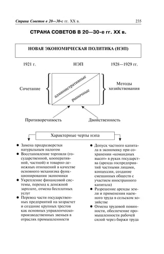 ÑÒÐÀÍÀ ÑÎÂÅÒÎÂ Â 20—30-å ãã. XX â.
Ñòðàíà Ñîâåòîâ â 20—30-å ãã. XX â.
ÍÎÂÀß ÝÊÎÍÎÌÈ×ÅÑÊÀß ÏÎËÈÒÈÊÀ (ÍÝÏ)
Ñòðàíà Ñîâåòîâ â 20—30-å ãã. XX â. 235
1921 ã. ÍÝÏ 1928—1929 ãã.
àäìèíèñòðàòèâíûå
ðûíî÷íûå
Ìåòîäû
õîçÿéñòâîâàíèÿ
⎫
⎬
⎭
⎫
⎬
⎭
Ñî÷åòàíèå
Ïðîòèâîðå÷èâîñòü Äâîéñòâåííîñòü
Õàðàêòåðíûå ÷åðòû íýïà
l Çàìåíà ïðîäðàçâåðñòêè
íàòóðàëüíûì íàëîãîì
l Âîññòàíîâëåíèå òîðãîâëè (ãî-
ñóäàðñòâåííîé, êîîïåðàòèâ-
íîé, ÷àñòíîé) è òîâàðíî-äå-
íåæíûõ îòíîøåíèé â êà÷åñòâå
îñíîâíîãî ìåõàíèçìà ôóíê-
öèîíèðîâàíèÿ ýêîíîìèêè
l Óêðåïëåíèå ôèíàíñîâîé ñèñ-
òåìû, ïåðåõîä ê äåíåæíîé
çàðïëàòå, îòìåíà áåñïëàòíûõ
óñëóã
l Ïåðåâîä ÷àñòè ãîñóäàðñòâåí-
íûõ ïðåäïðèÿòèé íà õîçðàñ÷åò
è ñîçäàíèå êðóïíûõ òðåñòîâ
êàê îñíîâíûõ óïðàâëåí÷åñêî-
ïðîèçâîäñòâåííûõ çâåíüåâ â
îòðàñëÿõ ïðîìûøëåííîñòè
l Äîïóñê ÷àñòíîãî êàïèòà-
ëà â ýêîíîìèêó ïðè ñî-
õðàíåíèè «êîìàíäíûõ
âûñîò» â ðóêàõ ãîñóäàðñò-
âà (àðåíäà ãîñïðåäïðèÿ-
òèé ÷àñòíûìè ëèöàìè,
êîíöåññèè, ñîçäàíèå
ñìåøàííûõ îáùåñòâ ñ
ó÷àñòèåì èíîñòðàííîãî
êàïèòàëà)
l Ðàçðåøåíèå àðåíäû çåì-
ëè è ïðèìåíåíèÿ íàåì-
íîãî òðóäà â ñåëüñêîì õî-
çÿéñòâå
l Îòìåíà òðóäîâîé ïîâèí-
íîñòè, îáåñïå÷åíèå ïðî-
ìûøëåííîñòè ðàáî÷åé
ñèëîé ÷åðåç áèðæè òðóäà
 