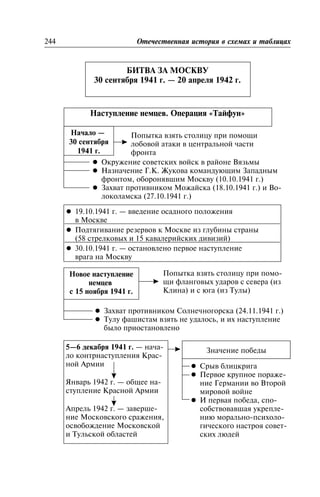 Áèòâà çà Ìîñêâó
ÁÈÒÂÀ ÇÀ ÌÎÑÊÂÓ
30 ñåíòÿáðÿ 1941 ã. — 20 àïðåëÿ 1942 ã.
Íàñòóïëåíèå íåìöåâ. Îïåðàöèÿ «Òàéôóí»
244 Îòå÷åñòâåííàÿ èñòîðèÿ â ñõåìàõ è òàáëèöàõ
Íà÷àëî —
30 ñåíòÿáðÿ
1941 ã.
Ïîïûòêà âçÿòü ñòîëèöó ïðè ïîìîùè
ëîáîâîé àòàêè â öåíòðàëüíîé ÷àñòè
ôðîíòà
l Îêðóæåíèå ñîâåòñêèõ âîéñê â ðàéîíå Âÿçüìû
l Íàçíà÷åíèå Ã.Ê. Æóêîâà êîìàíäóþùèì Çàïàäíûì
ôðîíòîì, îáîðîíÿâøèì Ìîñêâó (10.10.1941 ã.)
l Çàõâàò ïðîòèâíèêîì Ìîæàéñêà (18.10.1941 ã.) è Âî-
ëîêîëàìñêà (27.10.1941 ã.)
l 19.10.1941 ã. — ââåäåíèå îñàäíîãî ïîëîæåíèÿ
â Ìîñêâå
l Ïîäòÿãèâàíèå ðåçåðâîâ ê Ìîñêâå èç ãëóáèíû ñòðàíû
(58 ñòðåëêîâûõ è 15 êàâàëåðèéñêèõ äèâèçèé)
l 30.10.1941 ã. — îñòàíîâëåíî ïåðâîå íàñòóïëåíèå
âðàãà íà Ìîñêâó
Íîâîå íàñòóïëåíèå
íåìöåâ
ñ 15 íîÿáðÿ 1941 ã.
Ïîïûòêà âçÿòü ñòîëèöó ïðè ïîìî-
ùè ôëàíãîâûõ óäàðîâ ñ ñåâåðà (èç
Êëèíà) è ñ þãà (èç Òóëû)
l Çàõâàò ïðîòèâíèêîì Ñîëíå÷íîãîðñêà (24.11.1941 ã.)
l Òóëó ôàøèñòàì âçÿòü íå óäàëîñü, è èõ íàñòóïëåíèå
áûëî ïðèîñòàíîâëåíî
5—6 äåêàáðÿ 1941 ã. — íà÷à-
ëî êîíòðíàñòóïëåíèÿ Êðàñ-
íîé Àðìèè
ßíâàðü 1942 ã. — îáùåå íà-
ñòóïëåíèå Êðàñíîé Àðìèè
Àïðåëü 1942 ã. — çàâåðøå-
íèå Ìîñêîâñêîãî ñðàæåíèÿ,
îñâîáîæäåíèå Ìîñêîâñêîé
è Òóëüñêîé îáëàñòåé
Çíà÷åíèå ïîáåäû
l Ñðûâ áëèöêðèãà
l Ïåðâîå êðóïíîå ïîðàæå-
íèå Ãåðìàíèè âî Âòîðîé
ìèðîâîé âîéíå
l È ïåðâàÿ ïîáåäà, ñïî-
ñîáñòâîâàâøàÿ óêðåïëå-
íèþ ìîðàëüíî-ïñèõîëî-
ãè÷åñêîãî íàñòðîÿ ñîâåò-
ñêèõ ëþäåé
 